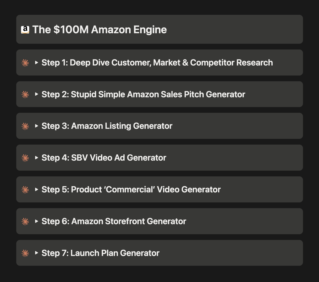 The $100M Amazon Engine